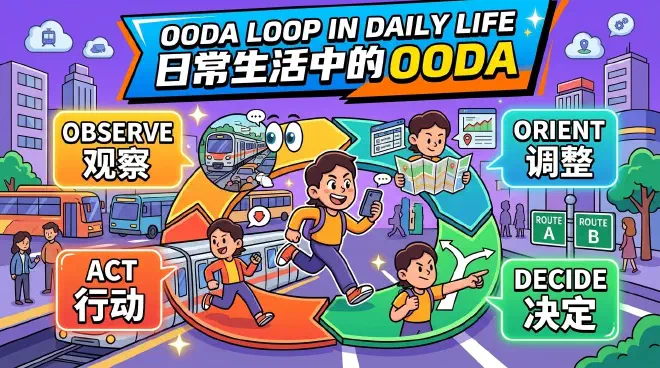 daily-life-ooda