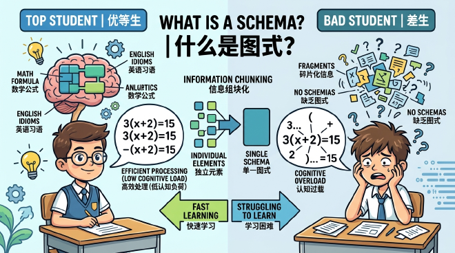 schema-chunking