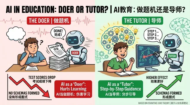 differentiated-teaching