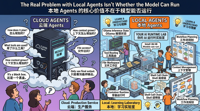 Local Agent Runtime