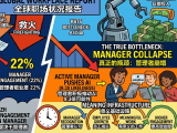 Gallup 2026 Global Workplace Report: The Collapse of Manager Engagement