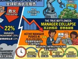 Gallup 2026 Global Workplace Report: The Collapse of Manager Engagement