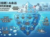 A symbolic illustration of an iceberg representing knowledge, with the visible tip as explicit knowledge and the massive submerged portion as tacit knowledge.