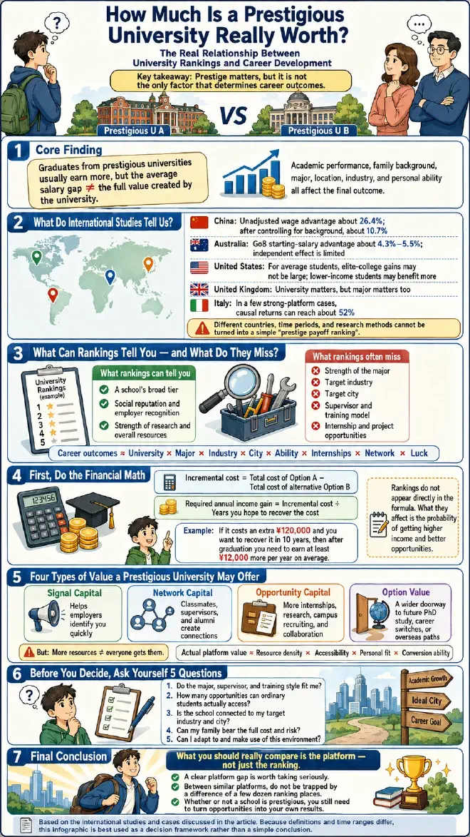 Infographic
