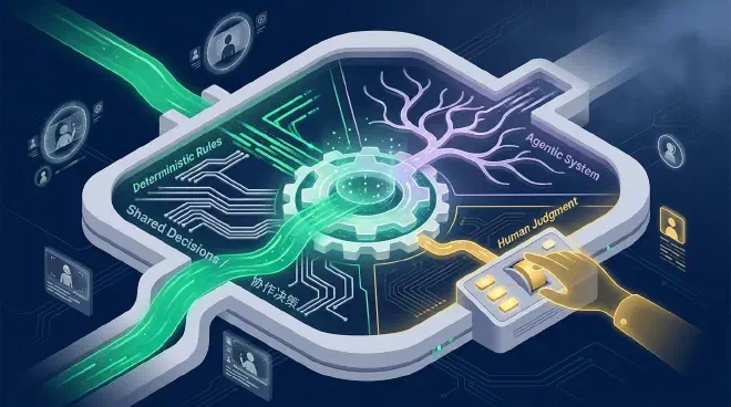 A conceptual illustration of a sophisticated AI video production decision hub. A luminous emerald green data flow enters an intricate central node where three distinct decision-making layers are integrated: automated deterministic rules (grey circuits), adaptive agentic systems (lavender network), and human judgment (a glowing goldenrod hand operating a control). The image emphasizes the collaborative roles of AI and humans in complex workflows, set against a deep blue background with flowing data streams and subtle character icons.