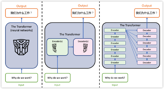 Transformer_Englihs_to_Chinese